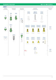 SIB-NX-60-75C3 - Abutment SiBase NE Ø6.0 ExHex Ø7.5x3