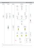 SIB-IT6NE-65 - Abutment SiBase NE IT6 Ø6.5mm