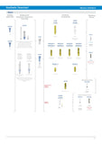 SIB-3NM-40C1.5 - Abutment SiBase NE Ø3.3 PRO Ø4.0x1.5