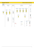 SIB-M-PM-48C1.5 - Abutment SiBase Int. Hex PM Ø4.8x1.5