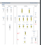 TIB-NSP-C3 - Abutment Base Ti N/E SP1 3mm Collar (packed with screw)