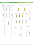 MSC-SP4011 - SP1 Ø4.0 - 11mm