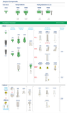 TBBB3 - Abutment healing BBB 3mm