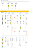 MC-DC3-3 - Abutment compact conical DC ø 3x3mm