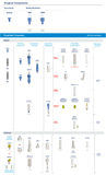 DN2 - Abutment Anatomic IBN 2mm