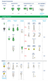 MAX-8-7 - Implant External Hex MAX ø 8x7mm Tapered