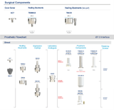 TB9MAX-7 - Abutment healing MAX9 7mm